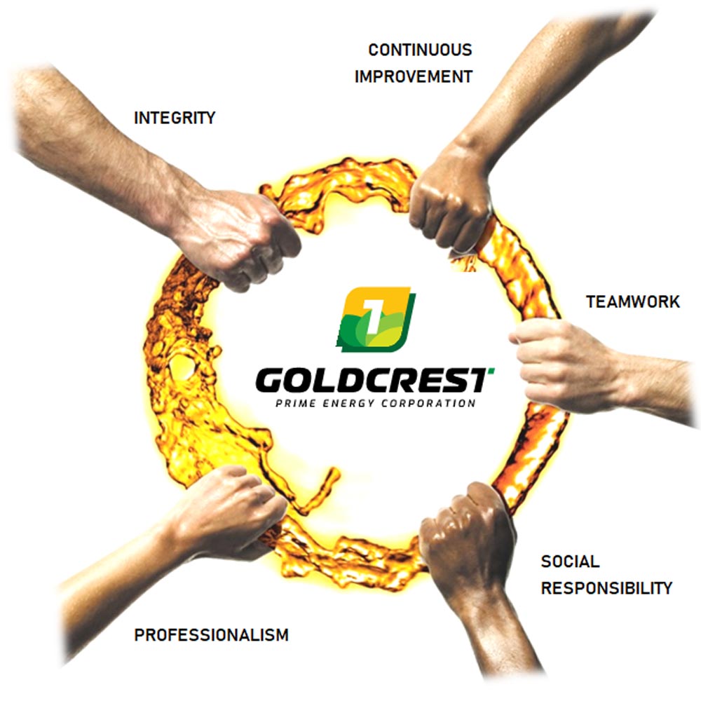 Core Values